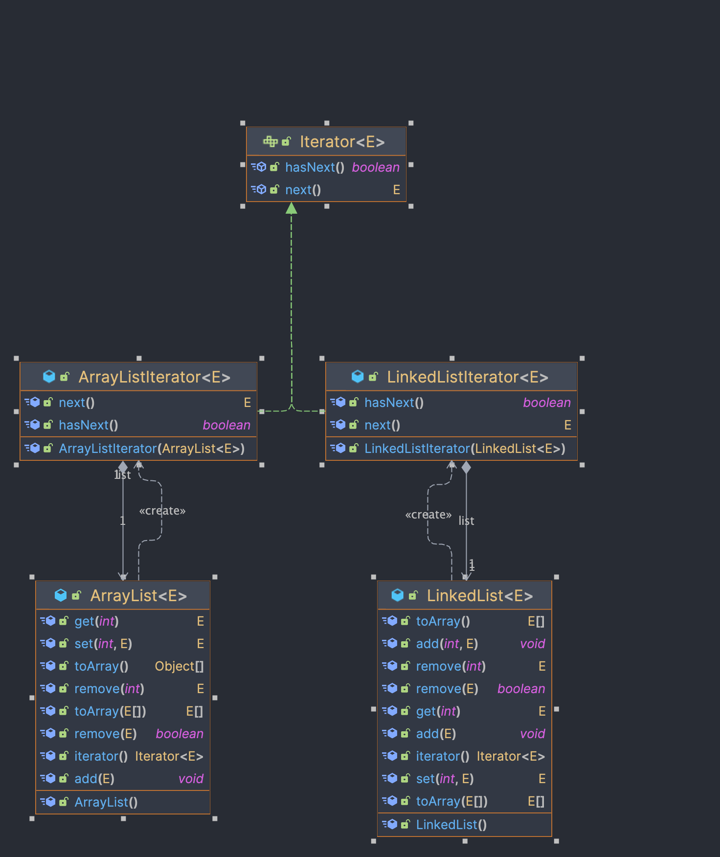 ListIterator.png