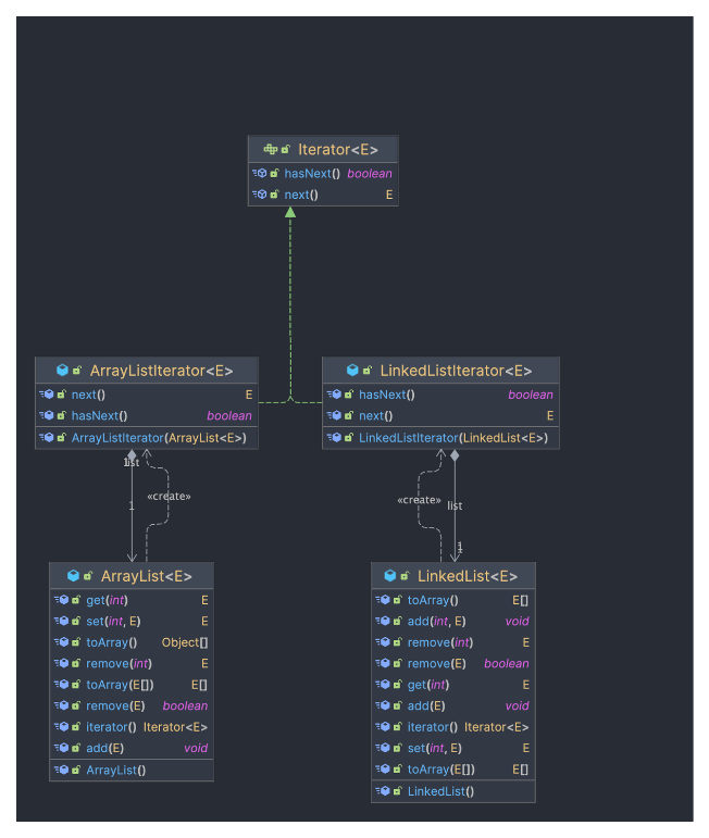 ListIterator2.png
