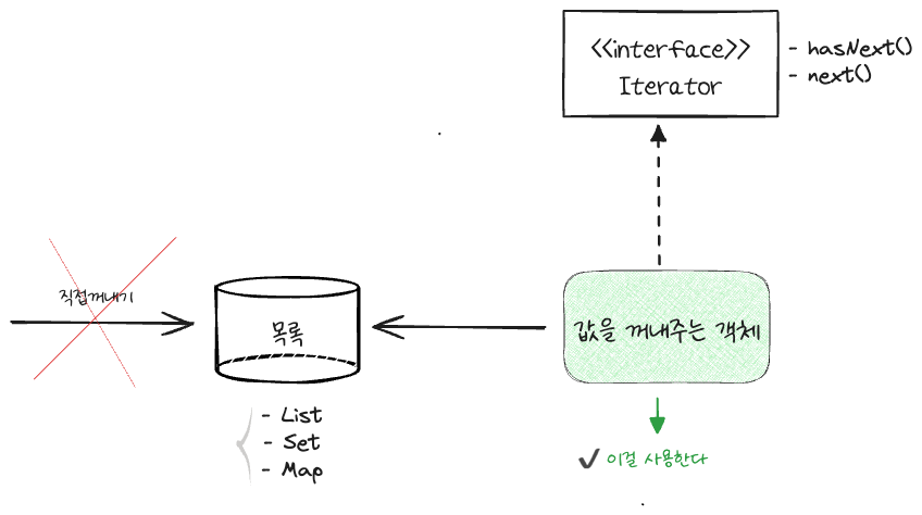 iterator.png