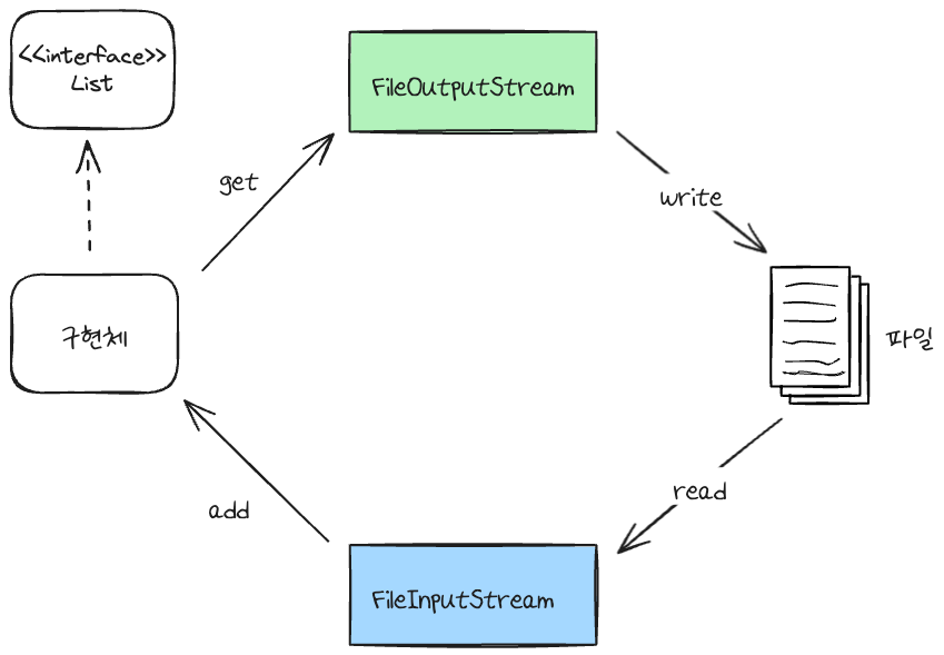 io-flow.png