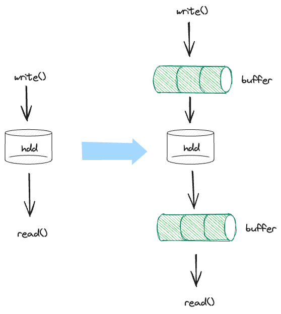 buffer.png