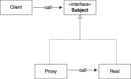 proxy-pattern.png