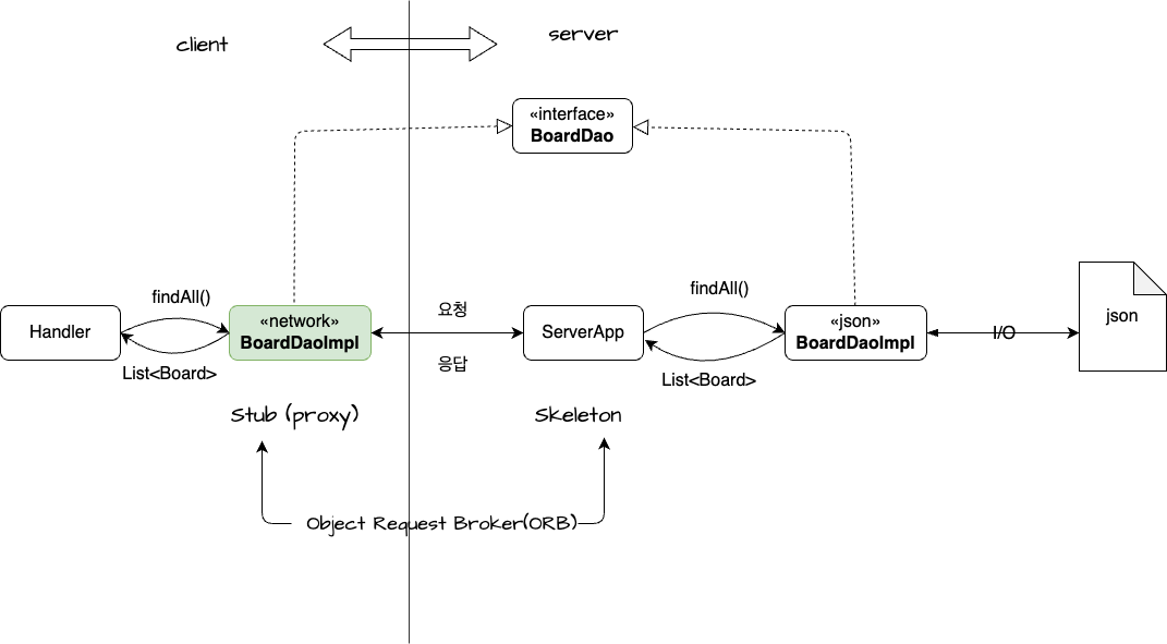 proxy-diagram.png