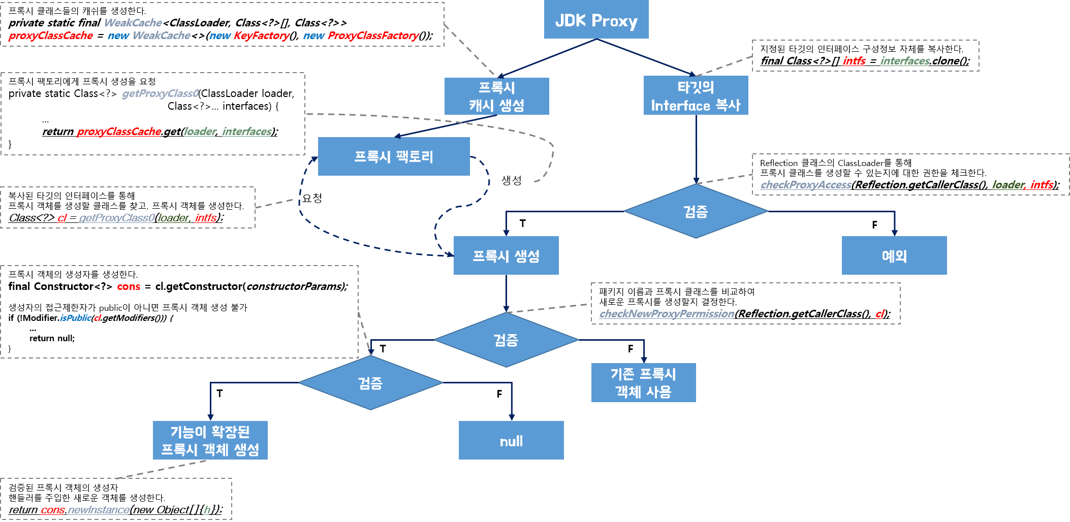 jdk-dynamic-proxy1.png