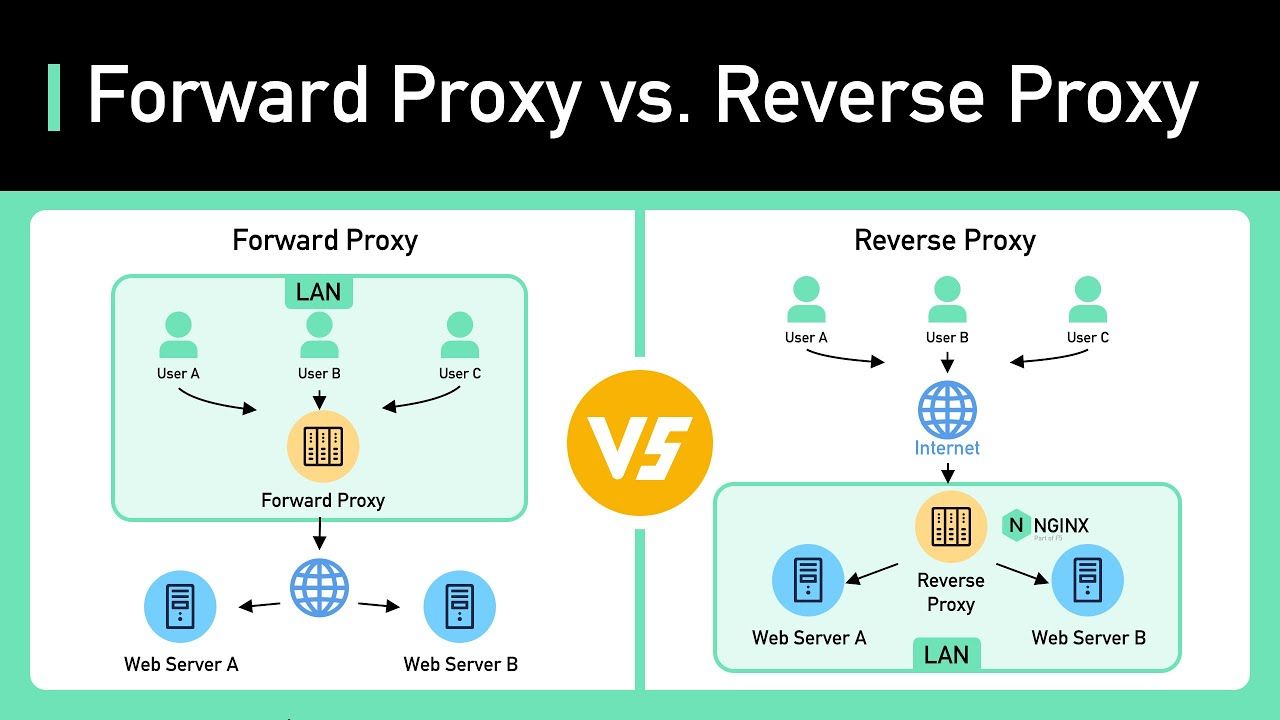 proxy-server.jpeg