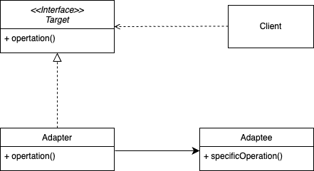 adapter-pattern.drawio.png