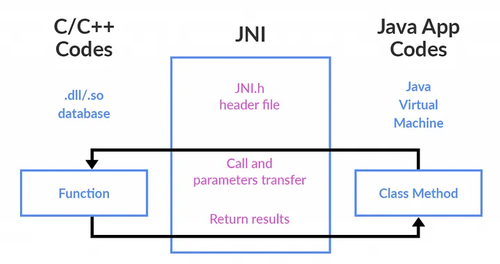 jni.png