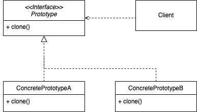 prototype-pattern.drawio.png